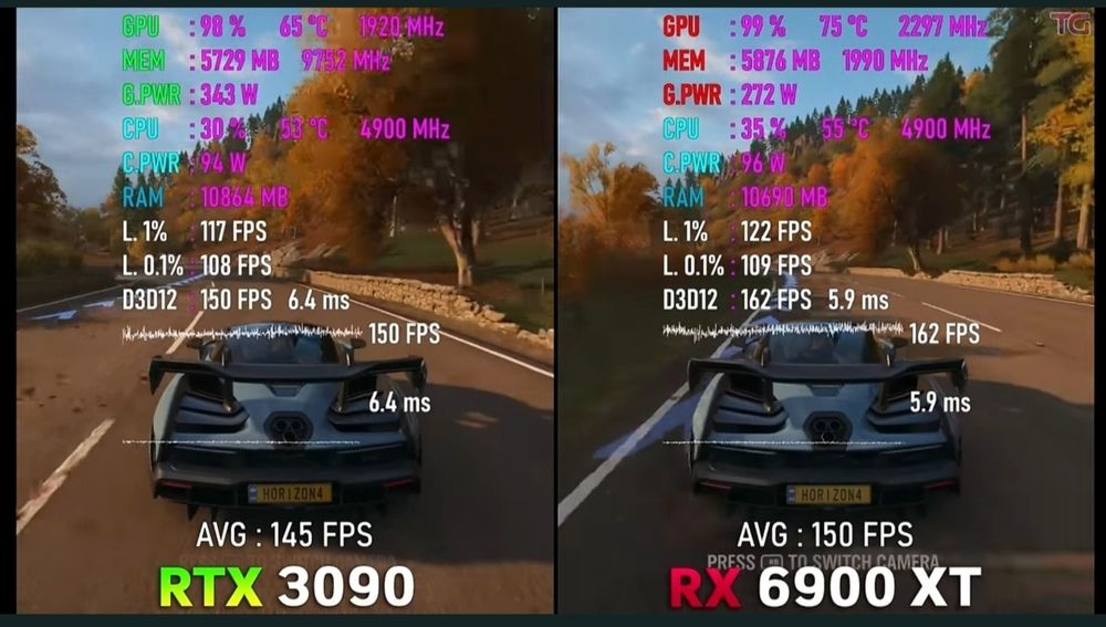 Топовая Saphire Toxic RX 6900 XT 16-Gb Магазин CompiC аналог RTX 3090