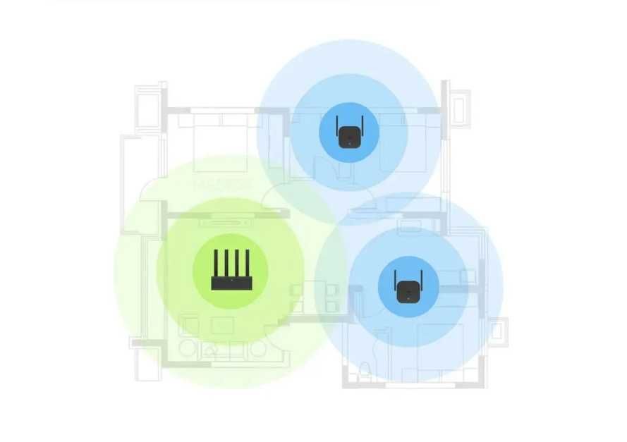 Репітер Xiaomi Wi-Fi Repeater Pro R03 підсилювач сигналу ретранслятор