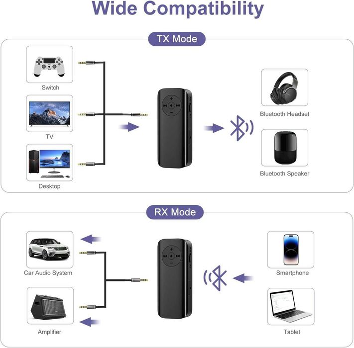 Adapter Bluetooth MRM-POWER Odbiornik/nadajnik Bluetooth 5.3. 2 w 1 M06 czarny
