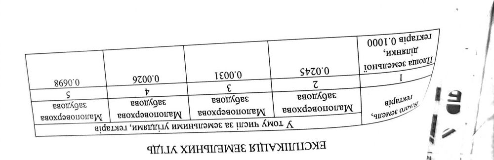 Продам дом ул. Хороводная, 10 сот. земли