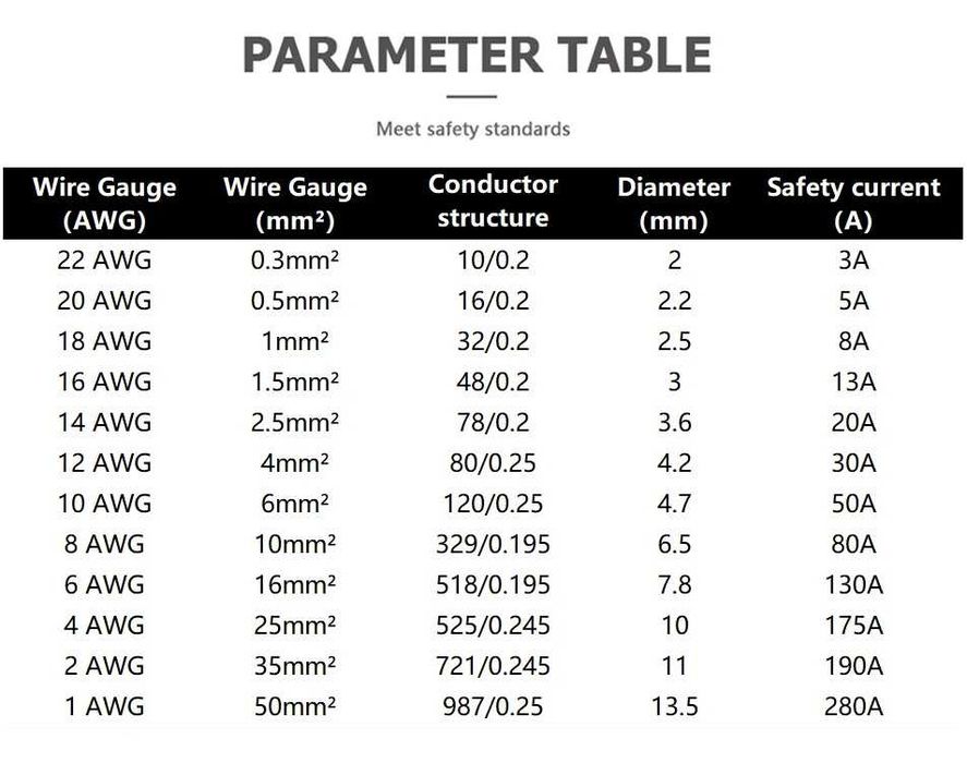 Кабель провід силіконовий м'який AWG 2 4 6 8 10. Перемички з AWG Обжим