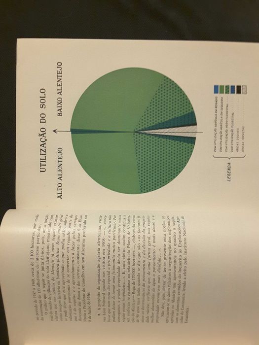 Distrito do Porto / Obras Públicas no Alentejo (1962)