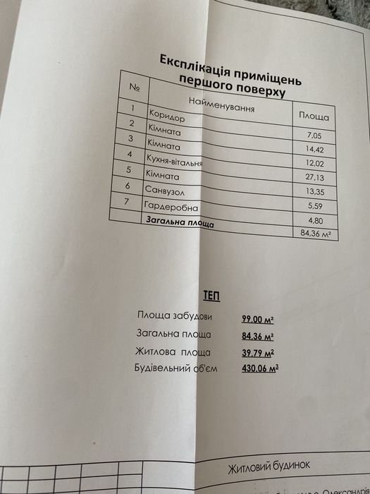 )( Продаж окремого будинку за ціною квартири