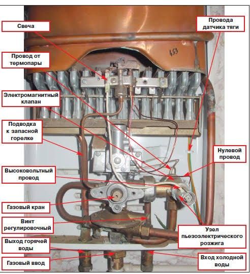 Ремонт газових колонок и профілактика.