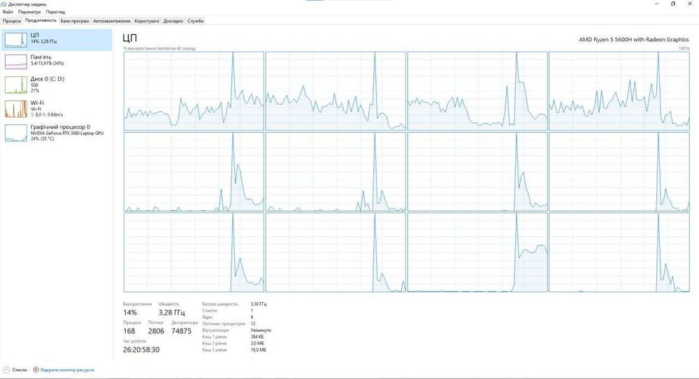 Ноутбук Lenovo 17.3" Legion 5 17ACH6H