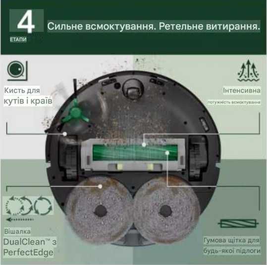 Робот пилосос iRobot Roomba 505+ миючий / самоочистка / 7000 Па