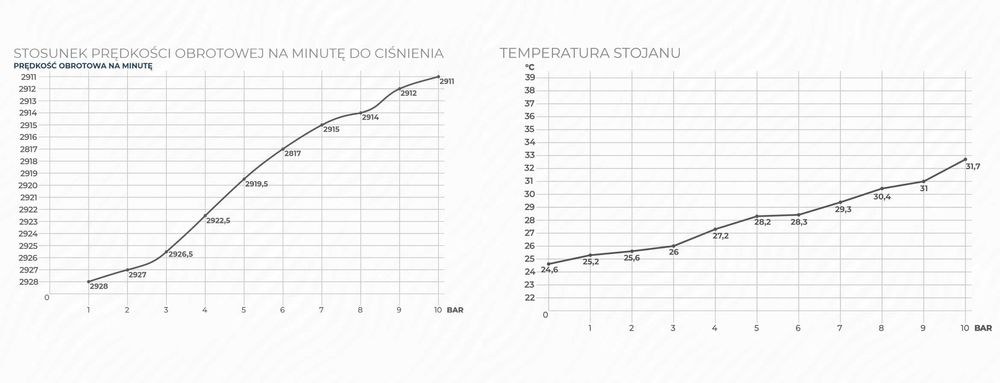 MOCNY KOMPRESOR 50L olejowy wydajny 530L/min agregat malarski system V