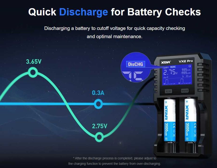 XTAR VX2 PRO Зарядний пристрій Li-ion 1.5V 3.7V NiMH 1.2V LiFePO4