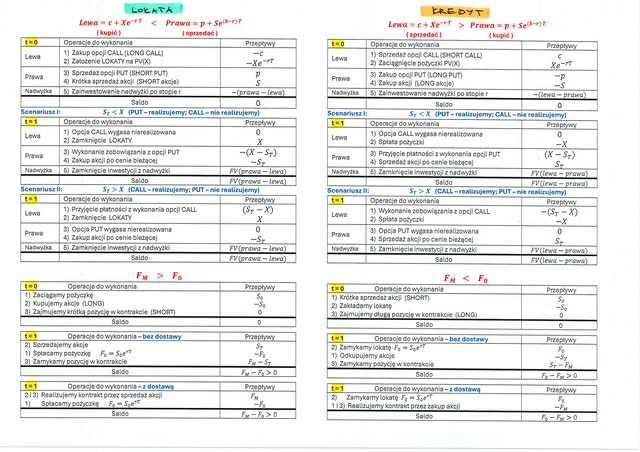 Matematyka Ekonomia korepetycje, przygotowanie do Egzaminu Kolokwium