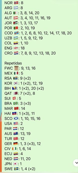 Troca ou venda de cromos panini mundial 2026