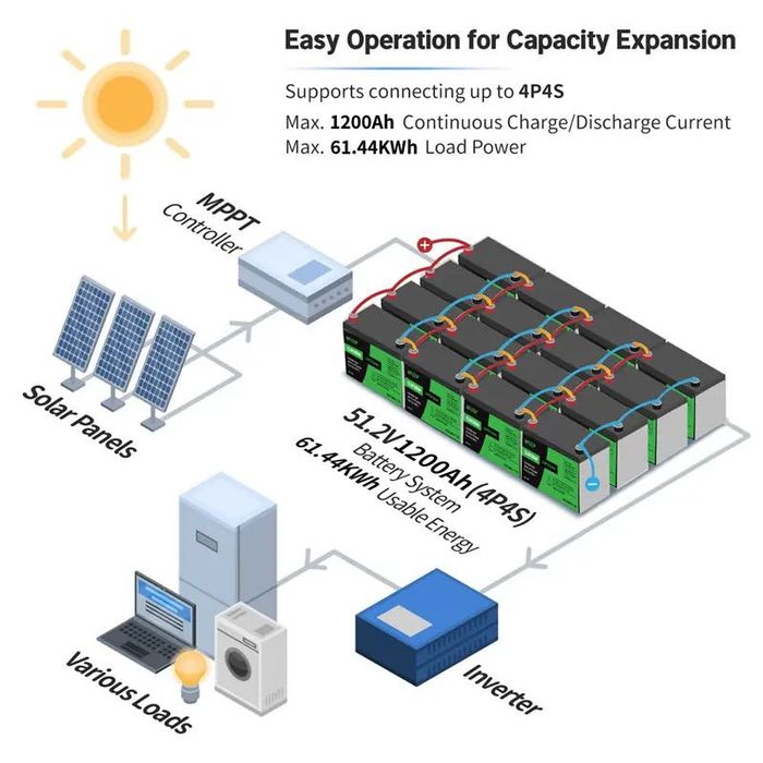 Акумулятор LiFePO4 12V 300Ah