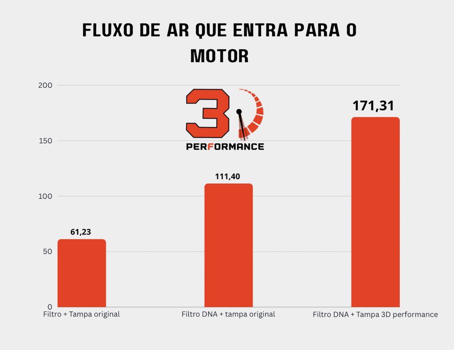 MT-07 R7 tenere 700 filtro de ar repro remap stage 2