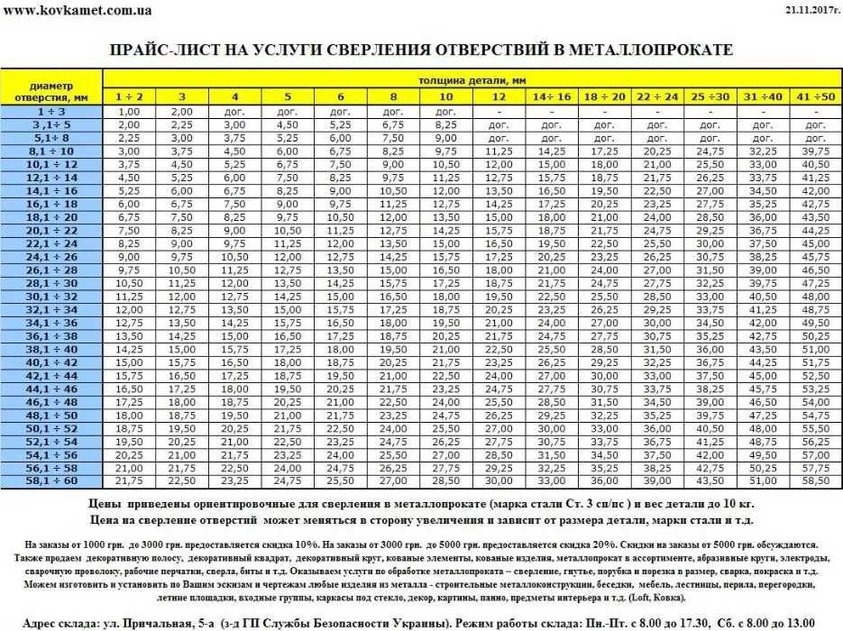 Закладная лист 10 мм  150мм х 150мм