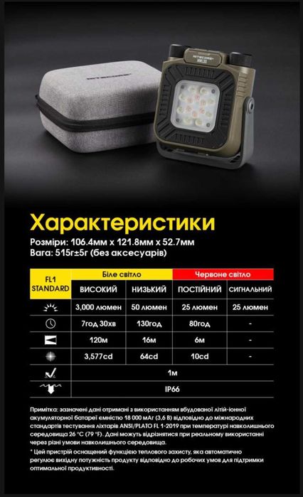 Nitecore NWL30 Ліхтар, Фумігатор, Power Bank, 18000 mAh +Магніт