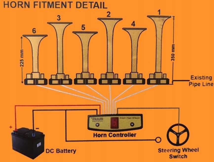 Basuri 5.0 Nowość Sygnał dźwiękowy fanfara klakson 24 melodie TIR