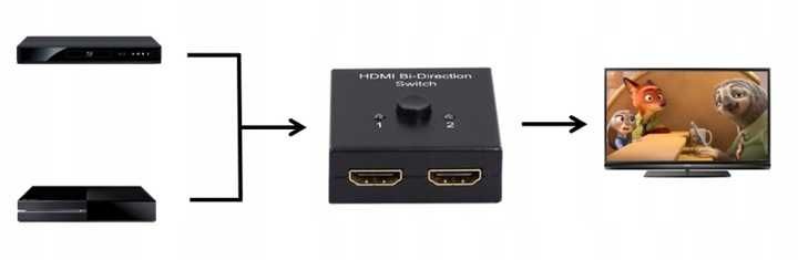 Switch HDMI 2.0 2x1 Splitter 1x2 Rozdzielacz 4k/60