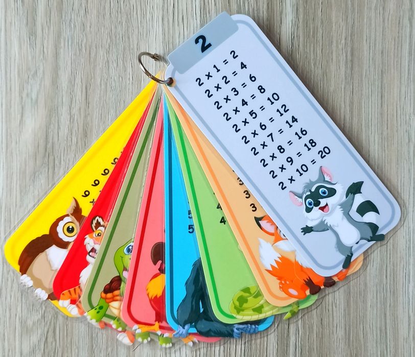 Таблиця множення