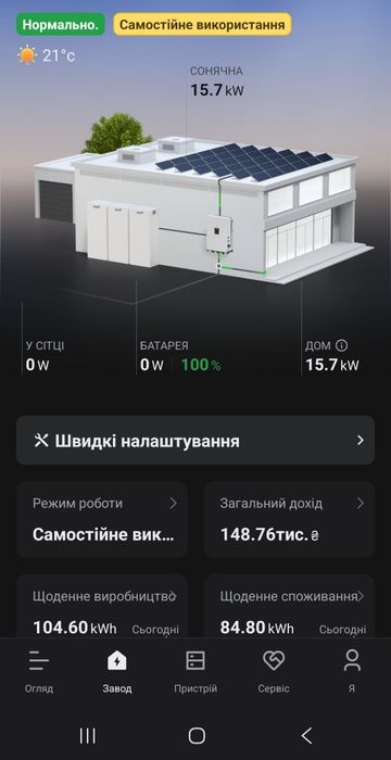 Солнечные станции, солнечные панели, АКБ, инвертор