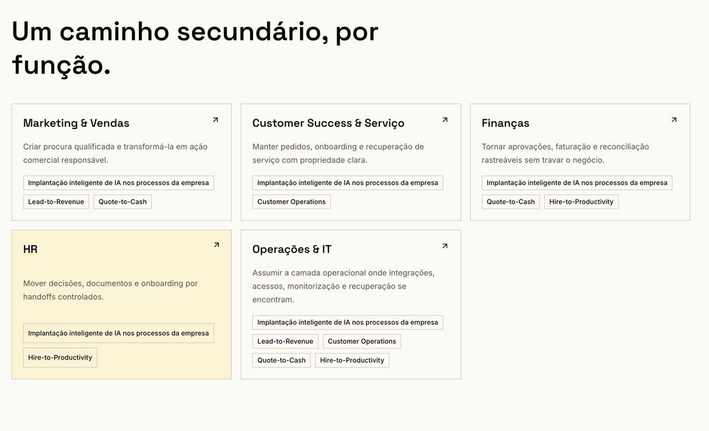 Consultoria Digital - Websites, Apps, Processos, Automação e Integrações