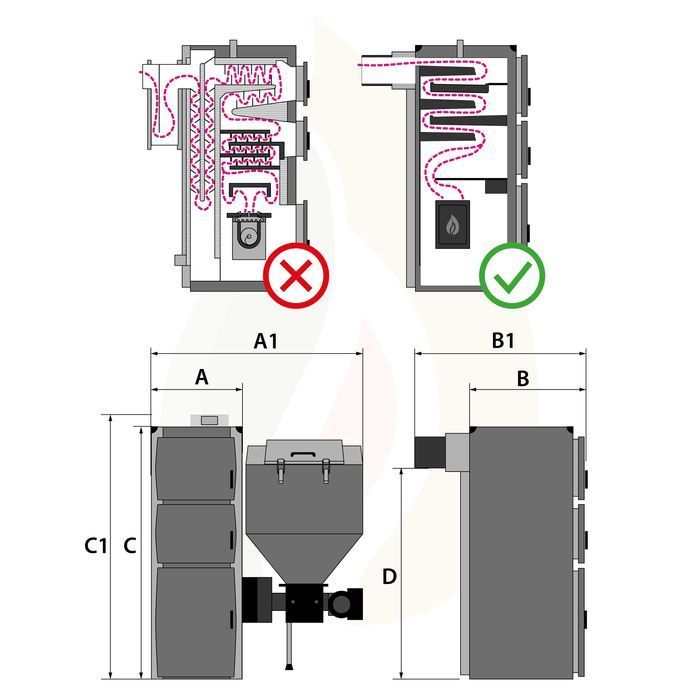 Pleszewski Kocioł Piec z Podajnikiem na Pellet 15kW 5 klasa Ekodesign, dostawa GRATIS, dotacja, montaż, lista ZUM