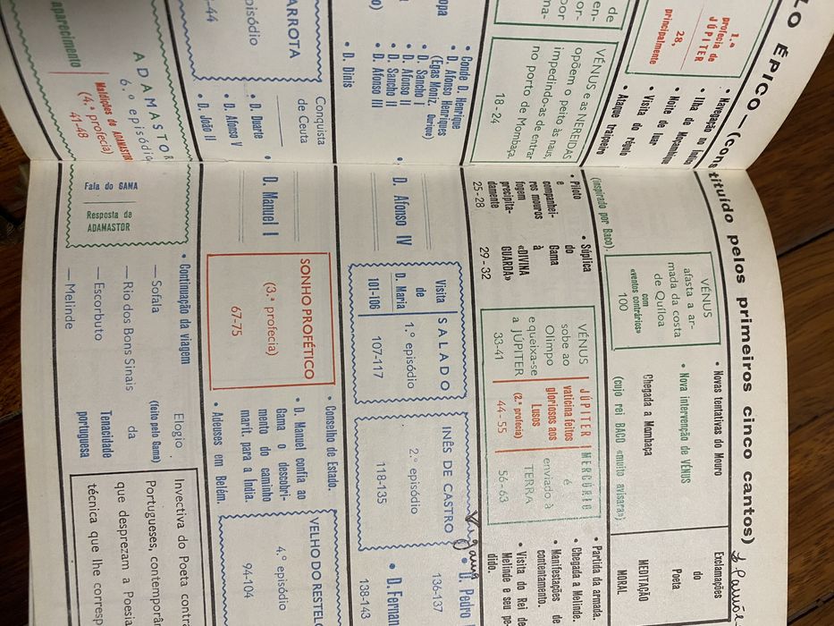 Os Lusíadas de Luis de Camões