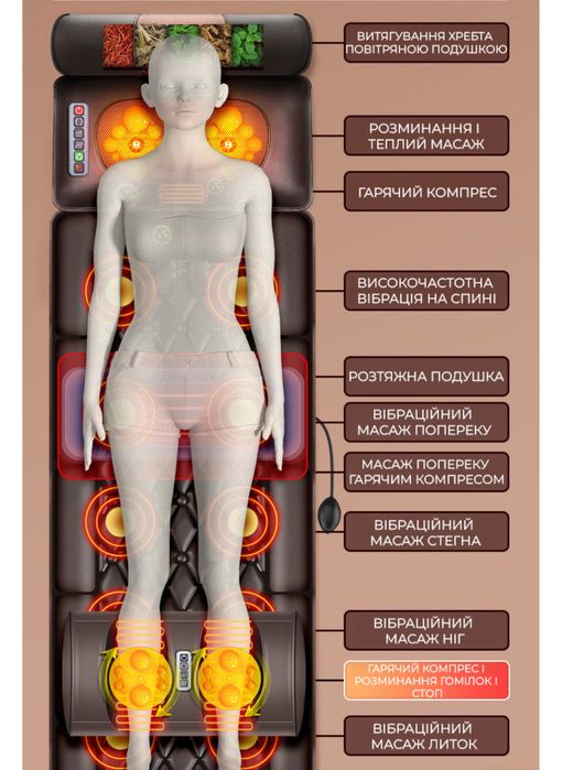 Багатофункційний масажер матрас Weizer ReNova Електричний масажний мат