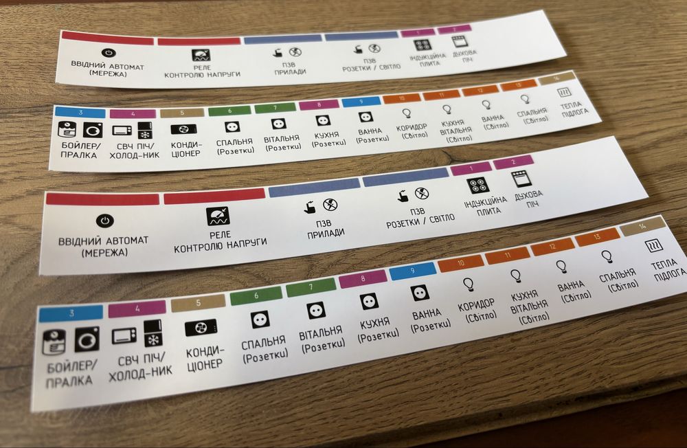 Наліпки в щиток