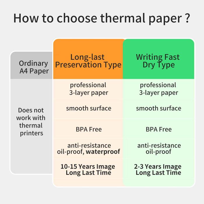 НОВАЯ Термобумага А4 25 50 100 листов Универсальная для Термопечати