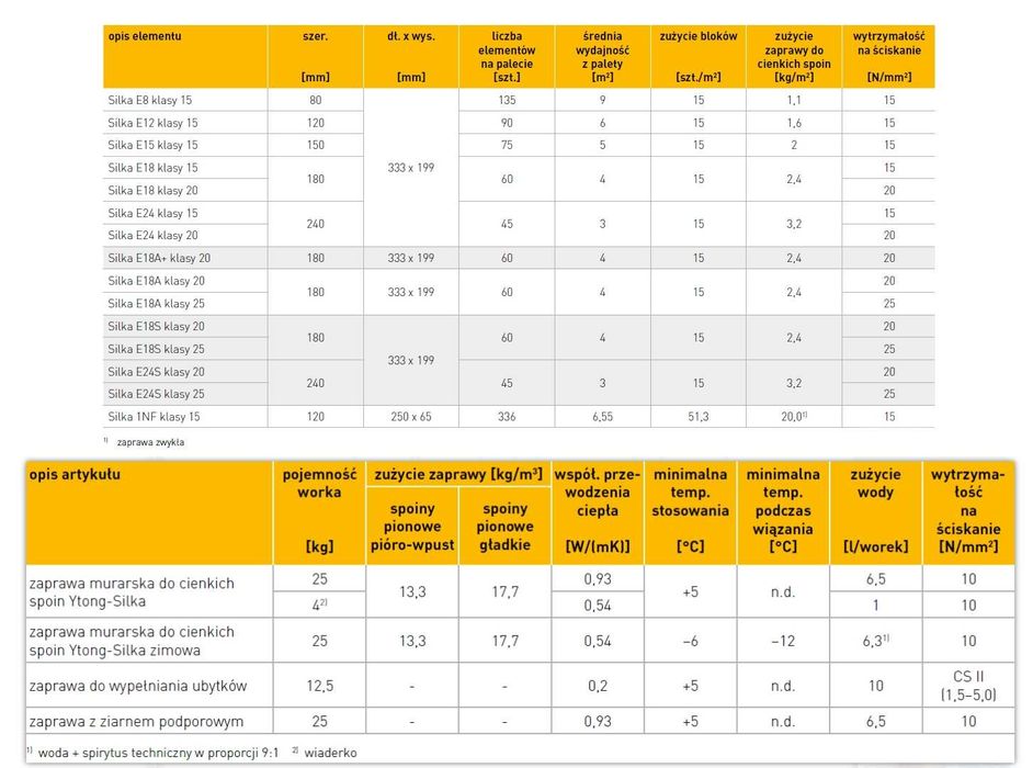 SILKA 24cm kl.15 XELLA E24 PROMOCJA bloczek cegła