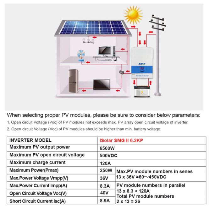Инвертор Easun 6,2кв; 7кв; 4кв (правильная сборка, хорошие клеммники)