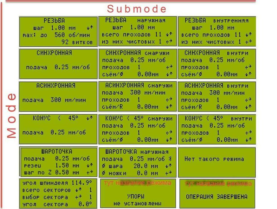 Комплект электронная гитара для токарного на 2 оси