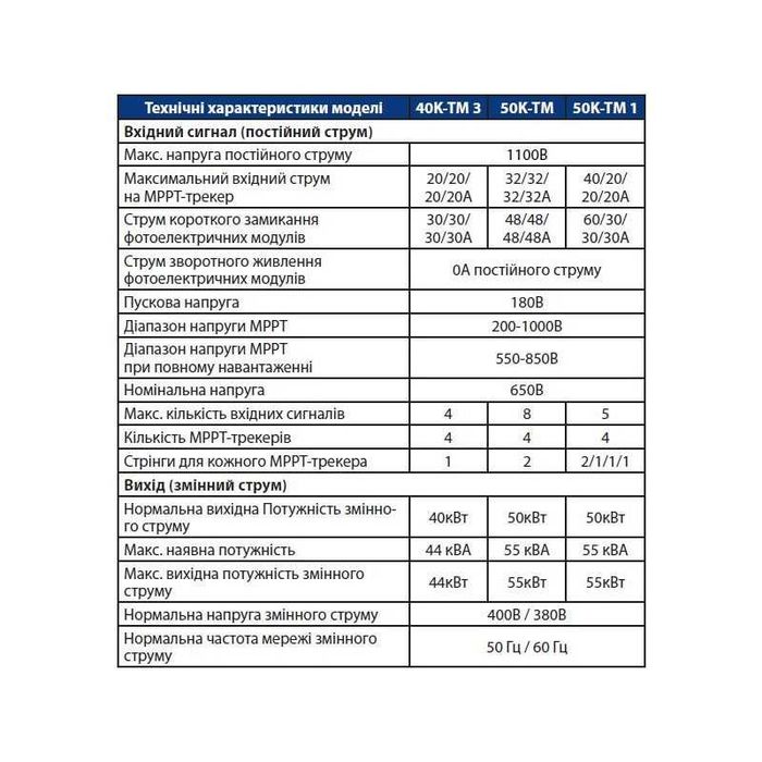Сетевой инвертор Altek Asterion-50K On-grid трехфазный 4MPPT 50кВт
