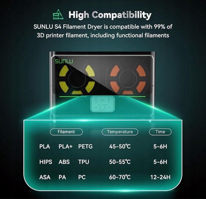 Сушарка для філаменту Sunlu FilaDryer S4•система сушіння ниток•сушилка