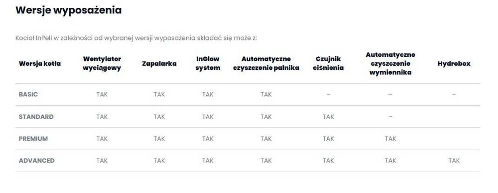 Kocioł Kotłospaw InPell BASIC 13 kW