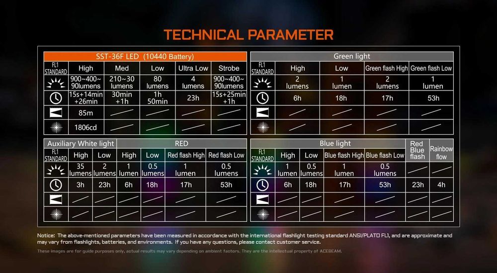 НОВИНКА! Acebeam UC3A Компактний Ліхтар (900 Люменів, 85 Метрів, Магніт, RGB)