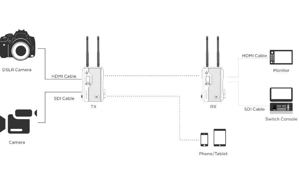 Transmissor/Recetor de vídeo 250mt. CVW Swift800 Pro HDMI/SDI