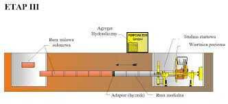 Przeciski przewierty kamionkowe DN 200 - 400. Przecisk kamionka