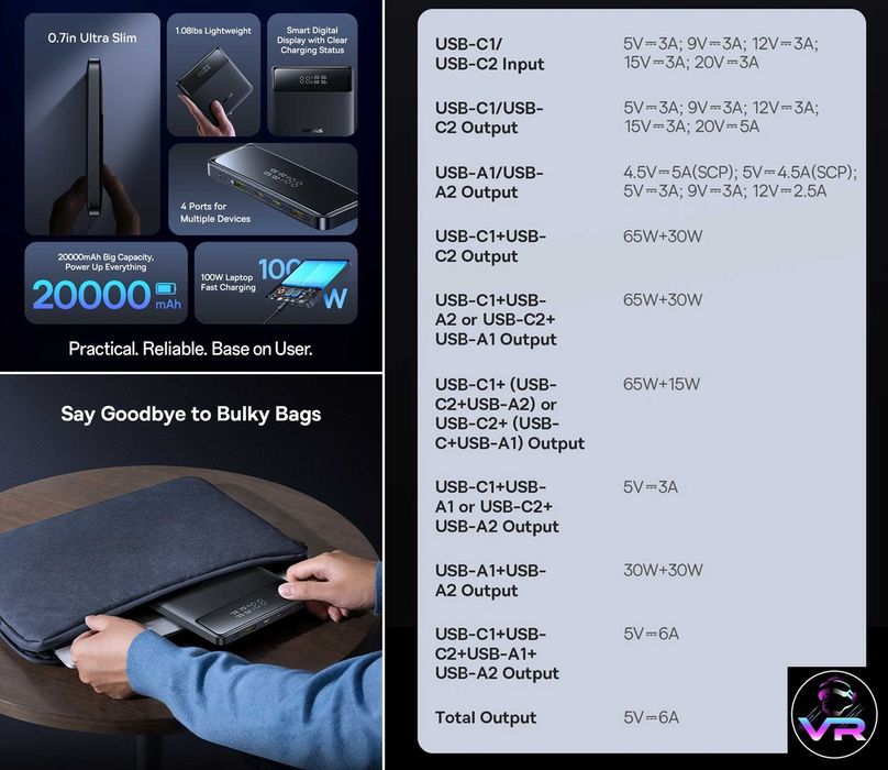 Повербанк Baseus 100W 20000 mAh Power Bank MacBook iPhone