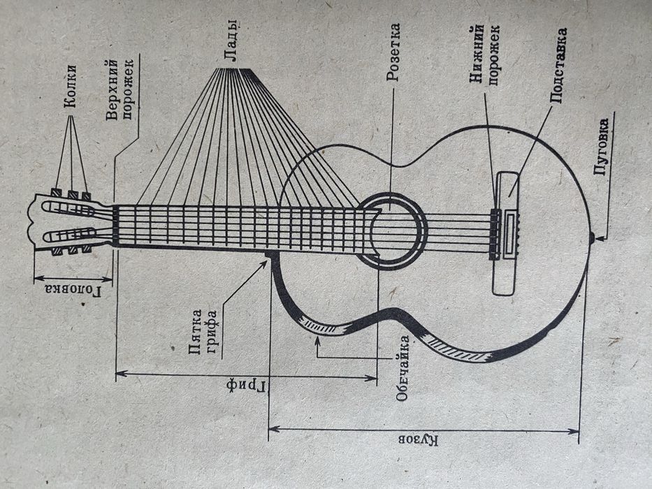 Посібник для гри на шестиструнній гітарі.