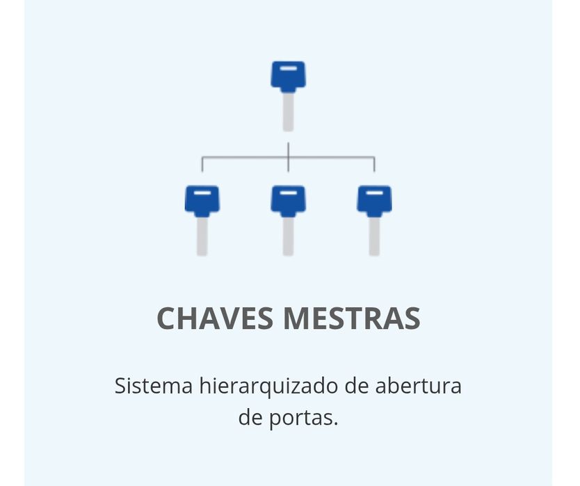 Cilindro de alta segurança Mul-T-Lock MTL 600 (60x31mm) + 5 chaves