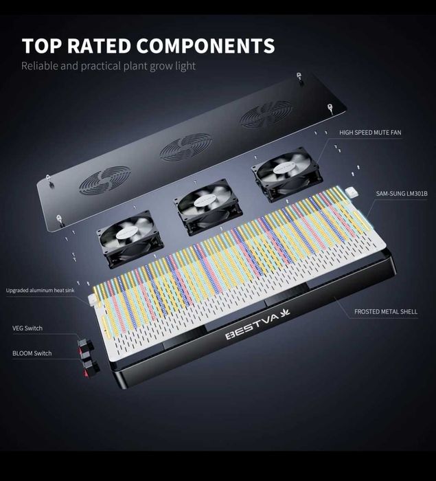 BESTVA Grow LED Interior