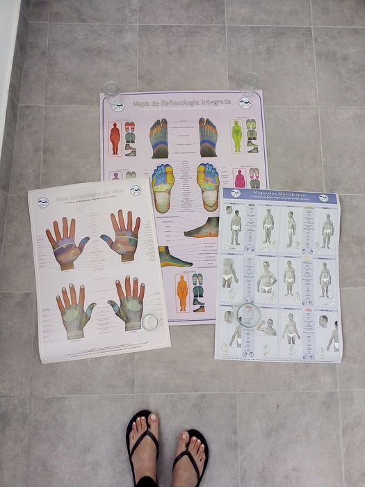 Mapas de Reflexologia