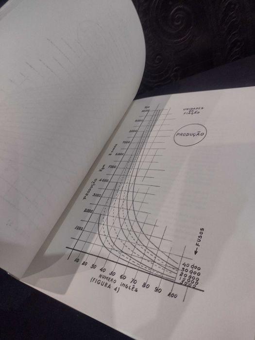 Industria Algodoeira "Textil" 1963 João Mendes Ribeiro