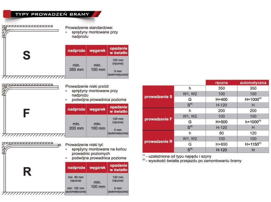 Brama Garażowa Segmentowa NA WYMIAR Ocieplana KONFIGURATOR BRAM