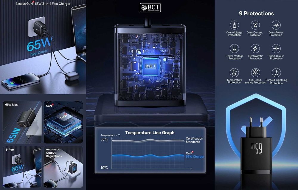 Зарядні пристрої BASEUS 65W Cube Pro 2C+U / BASEUS 65W GaN5 Pro 2C+U