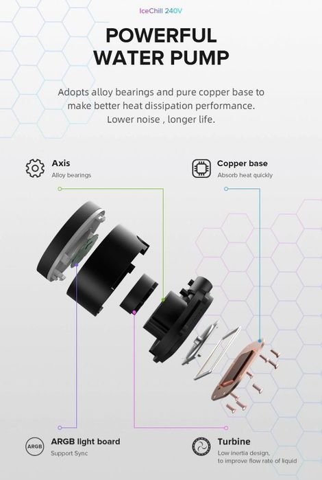 Promocja!!!GameMax CPU Liquid Cooler lceChill 240V, czarny, nowy 2025!