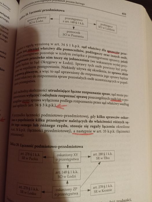 Postępowanie karne wydanie 6 Dudka Paluszkiewicz