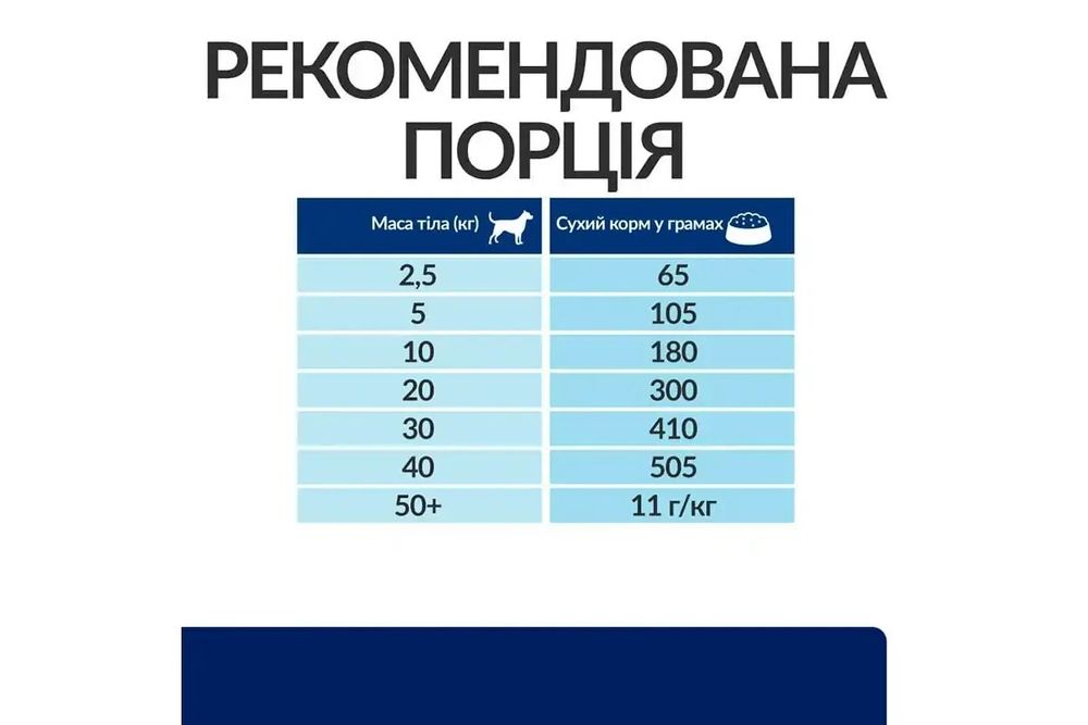 Сухий корм для собак Hill's Prescription Diet Food Sensitivities 10кг