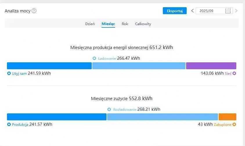 Magazyn energi 16 kwh + Falownik Deye 12 KW