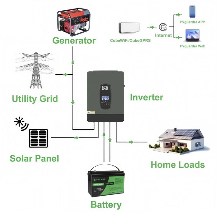 LiFoPe4 12V 100Ah акумулятор літій-залізо-фосфат Datouboss